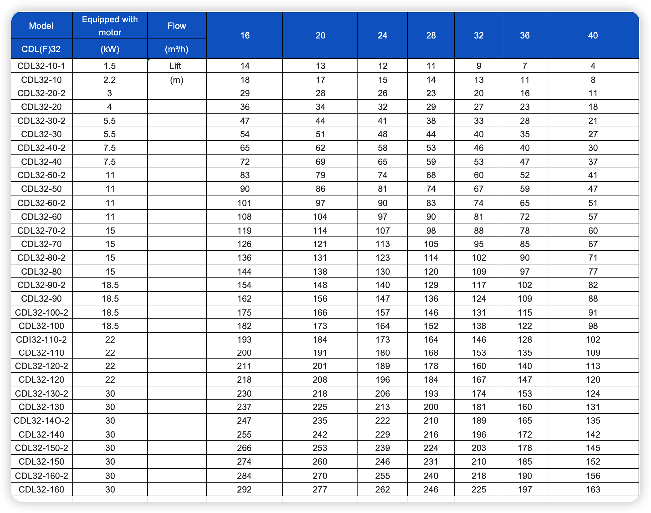 CDL_CDLF stainless steel vertical multi-stage pump (10)