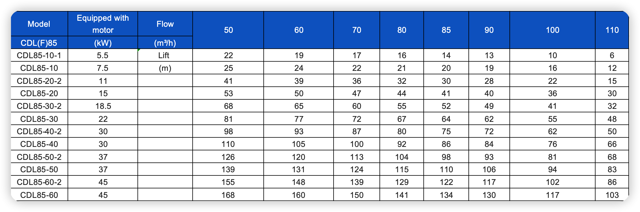 CDL_CDLF stainless steel vertical multi-stage pump
