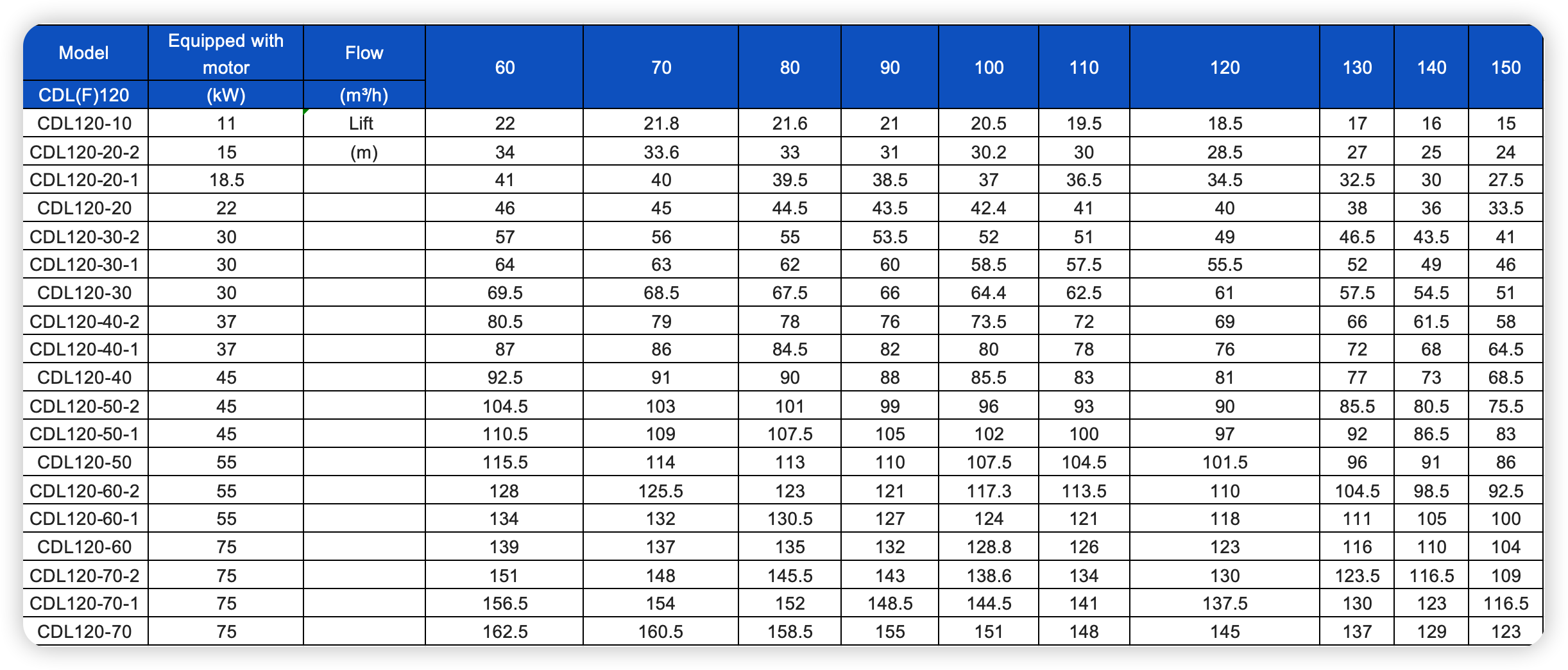 CDL_CDLF stainless steel vertical multi-stage pump