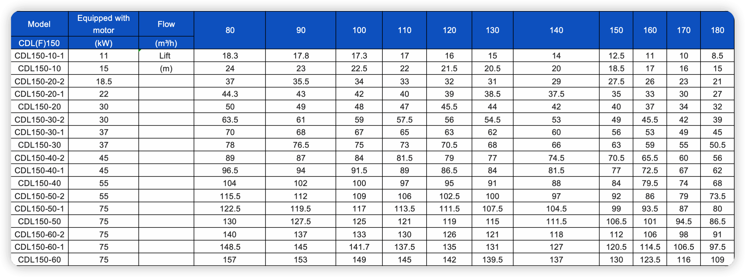 CDL_CDLF stainless steel vertical multi-stage pump