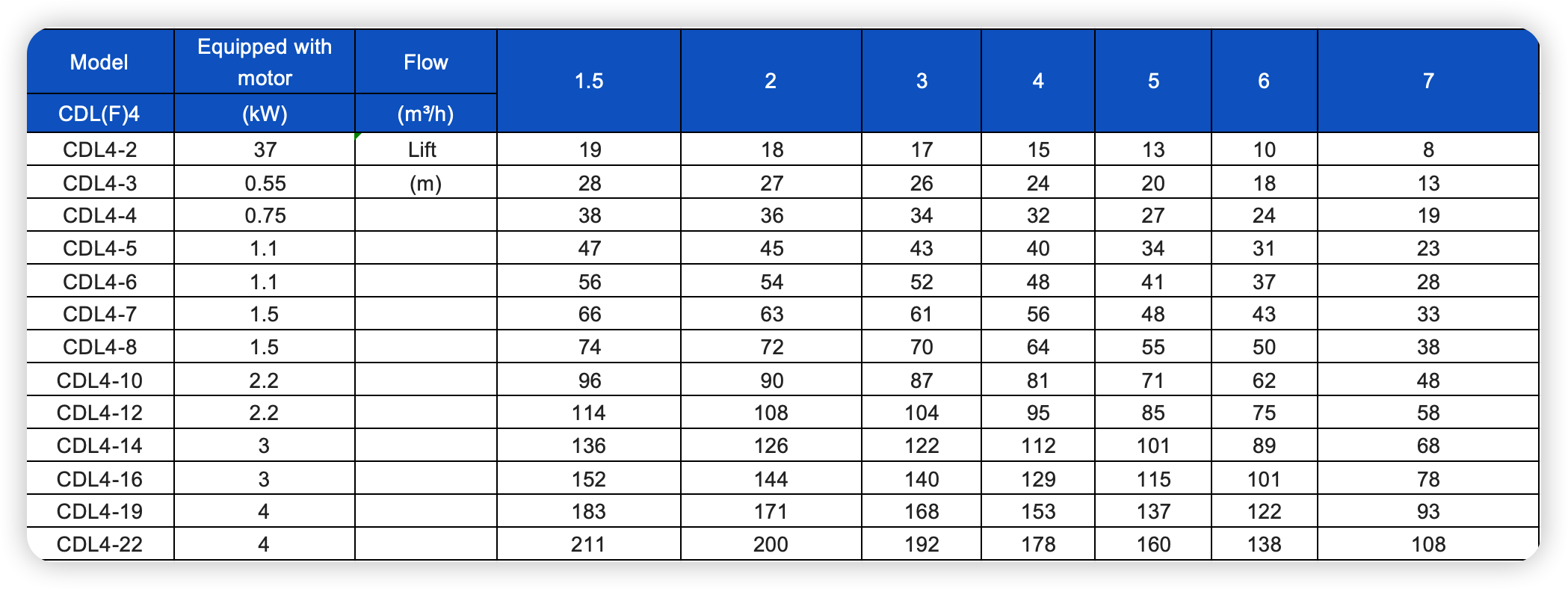 CDL/CDLF stainless steel vertical multi-stage pump