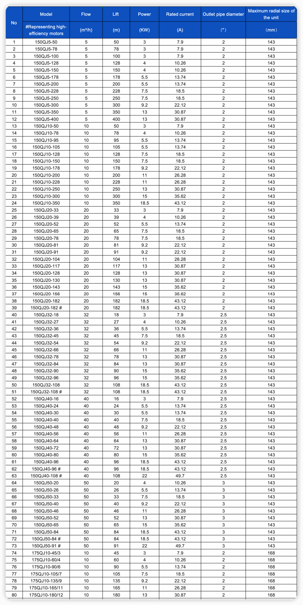 QJ type deep well pump